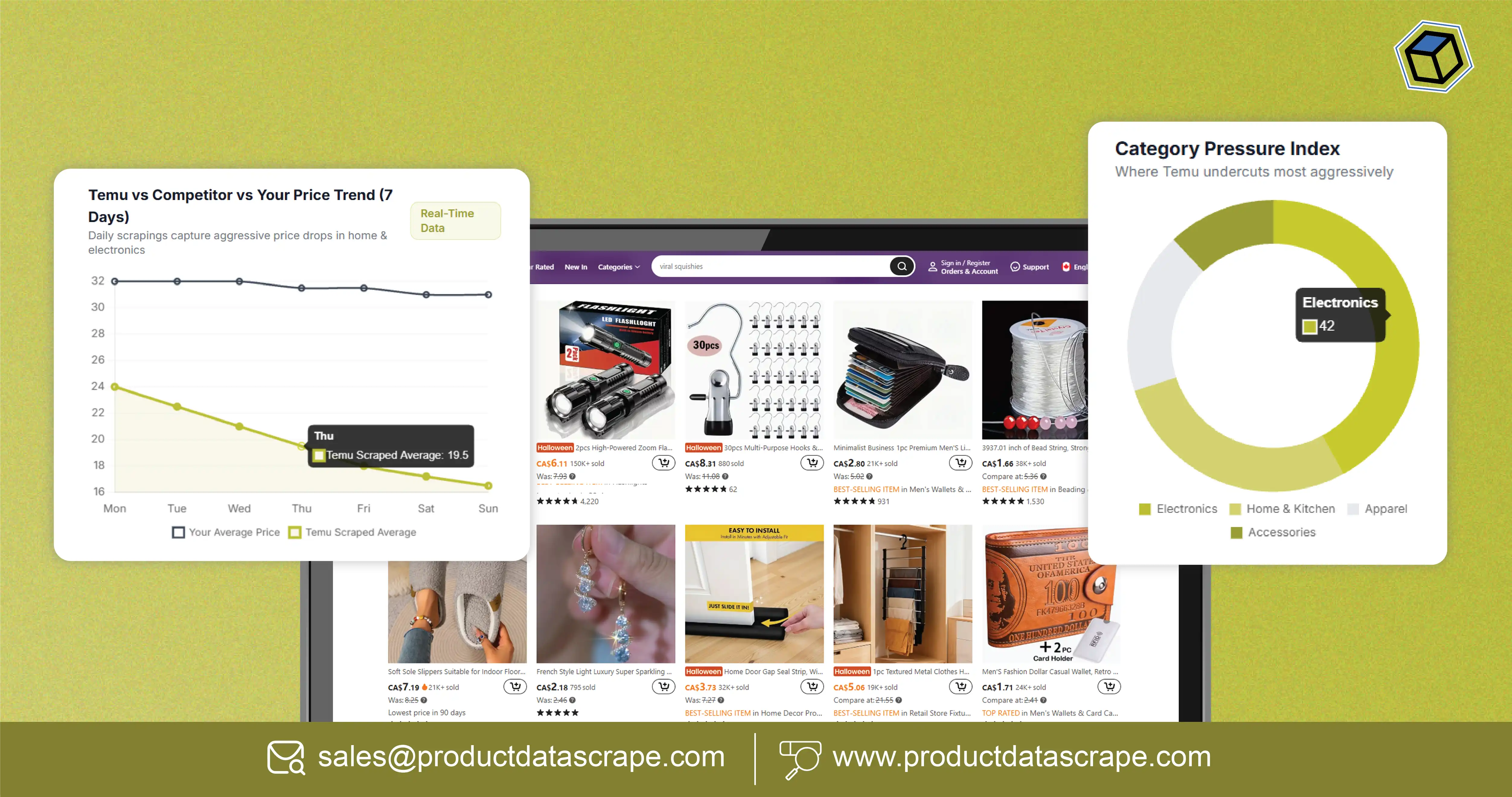 How Daily Temu price Data scraping Helps Retailers Improve Pricing Strategies with Real-Time Market Intelligence